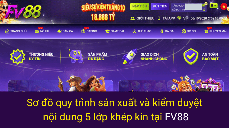 Sơ đồ quy trình sản xuất và kiểm duyệt nội dung 5 lớp khép kín tại FV88